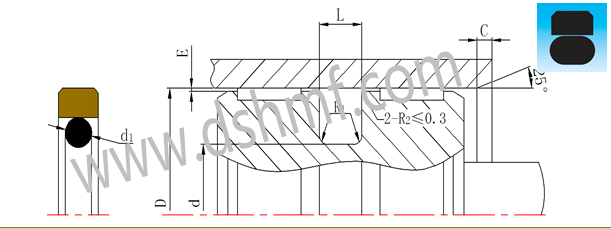 方形組合密封圈型號(hào)規(guī)格表_型號(hào)規(guī)格.png 方形組合密封圈型號(hào)規(guī)格表_型號(hào)規(guī)格.png