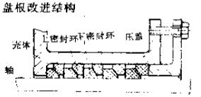 盤(pán)根改進(jìn)結(jié)構(gòu)型密封件
