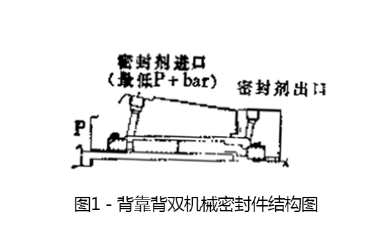 背靠背雙機(jī)械密封件結(jié)構(gòu)圖